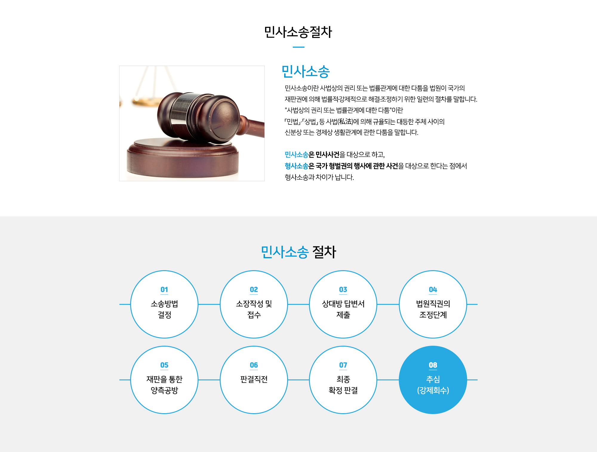 민사소송절차